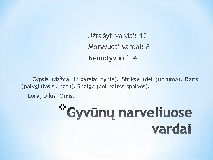 Užrašyti vardai: 12 Motyvuoti vardai: 8 Nemotyvuoti: 4 Cypsis (dažnai ir garsiai cypia), Striksė