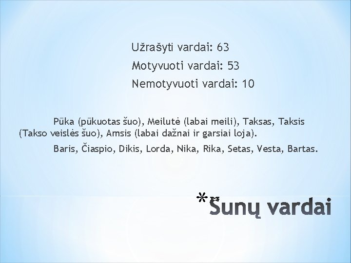 Užrašyti vardai: 63 Motyvuoti vardai: 53 Nemotyvuoti vardai: 10 Pūka (pūkuotas šuo), Meilutė (labai