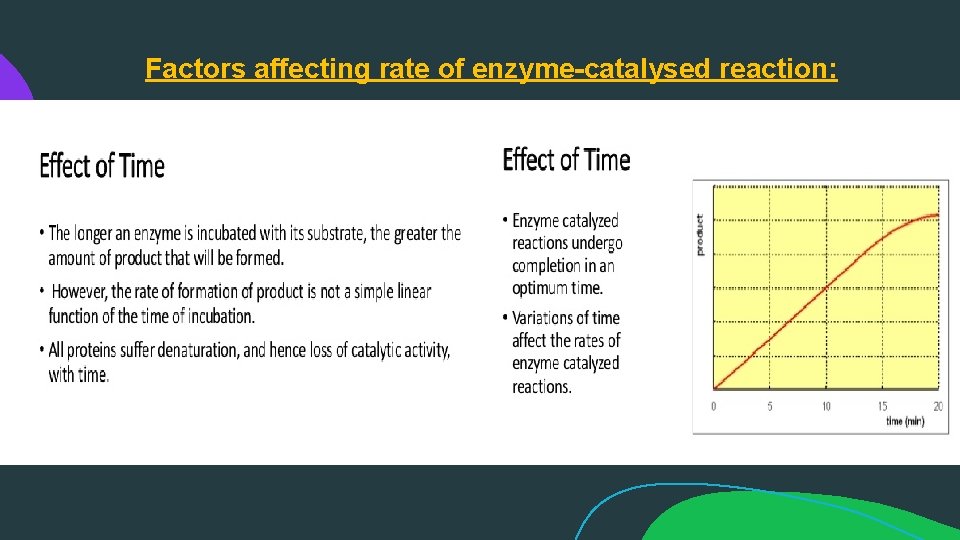 Factors affecting rate of enzyme-catalysed reaction: 