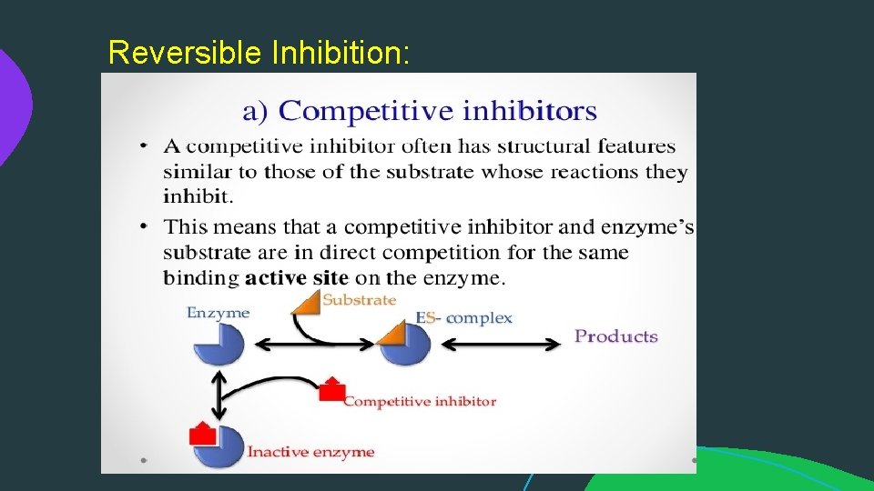 Reversible Inhibition: 