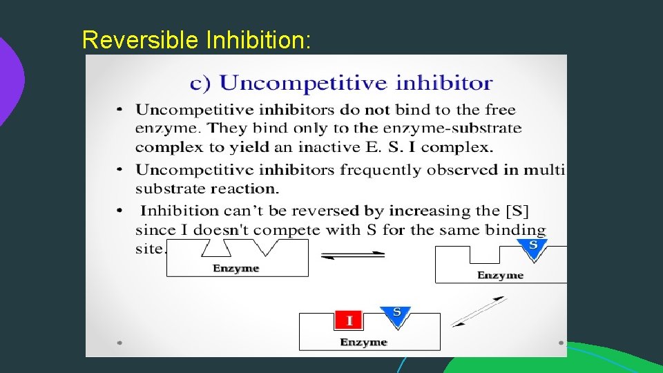 Reversible Inhibition: 