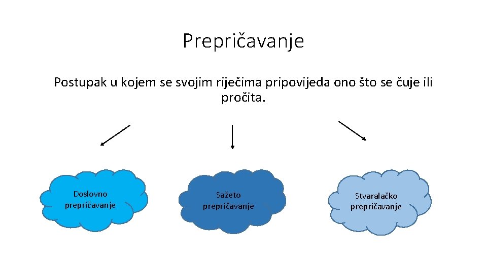 Prepričavanje Postupak u kojem se svojim riječima pripovijeda ono što se čuje ili pročita.