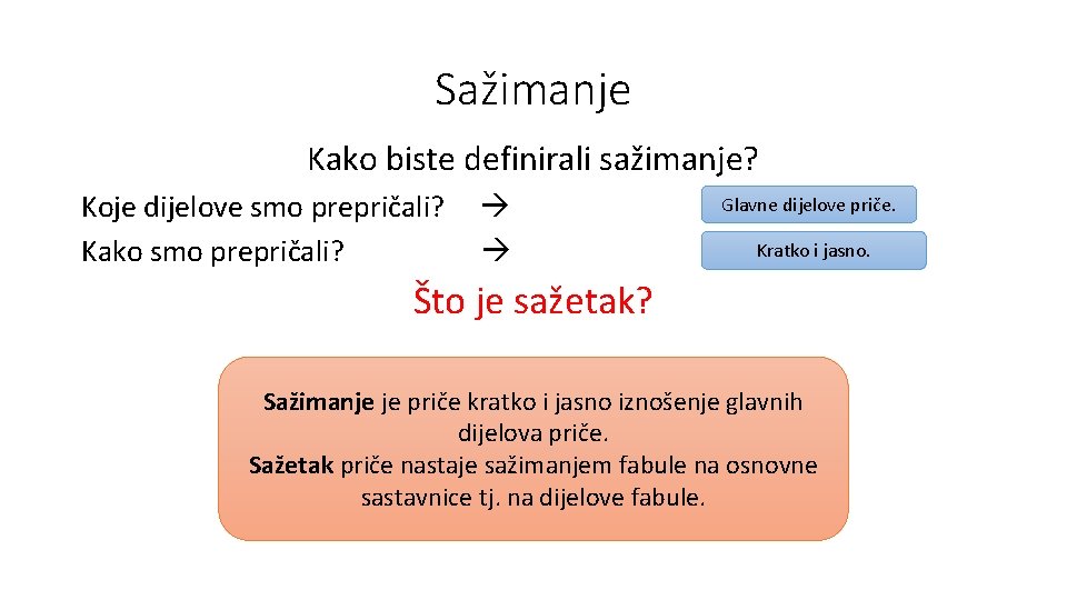 Sažimanje Kako biste definirali sažimanje? Koje dijelove smo prepričali? Kako smo prepričali? Glavne dijelove