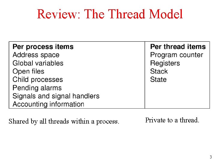 Review: The Thread Model Shared by all threads within a process. Private to a