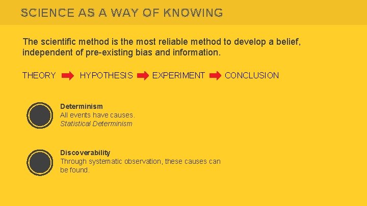 SCIENCE AS A WAY OF KNOWING The scientific method is the most reliable method