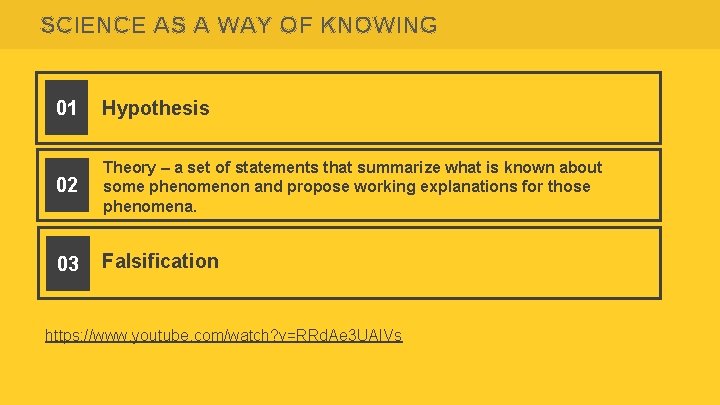 SCIENCE AS A WAY OF KNOWING 01 Hypothesis 02 Theory – a set of