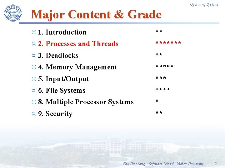 Operating Systems Major Content & Grade ³ 1. Introduction ** ³ 2. Processes and