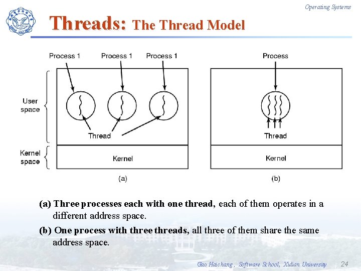 Operating Systems Threads: The Thread Model (a) Three processes each with one thread, each