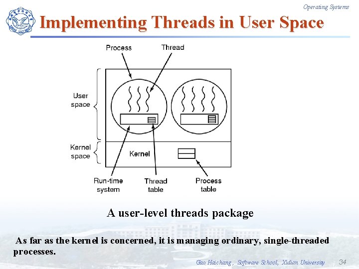 Operating Systems Implementing Threads in User Space A user-level threads package As far as