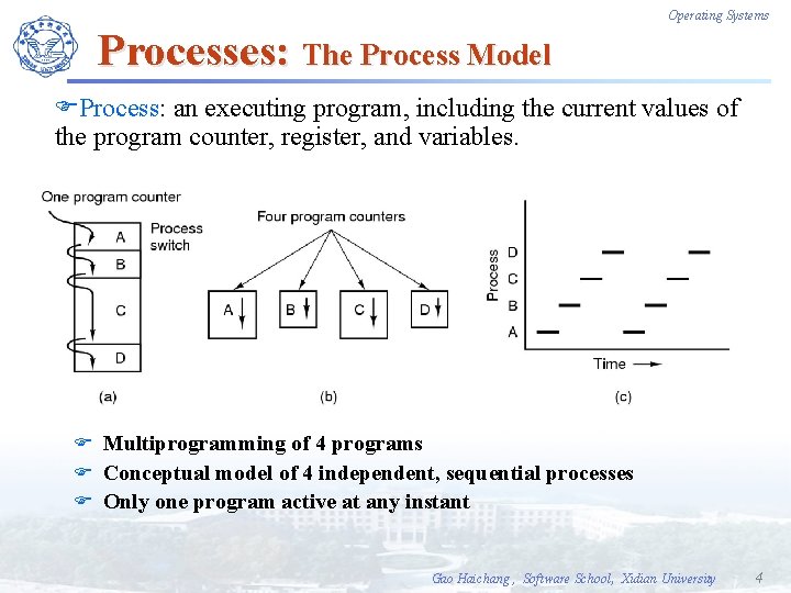 Operating Systems Processes: The Process Model FProcess: an executing program, including the current values