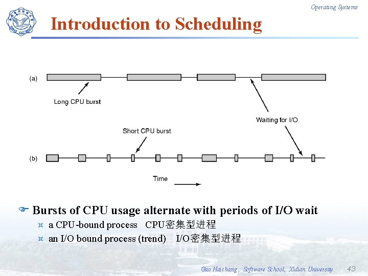 Operating Systems Introduction to Scheduling F Bursts of CPU usage alternate with periods of