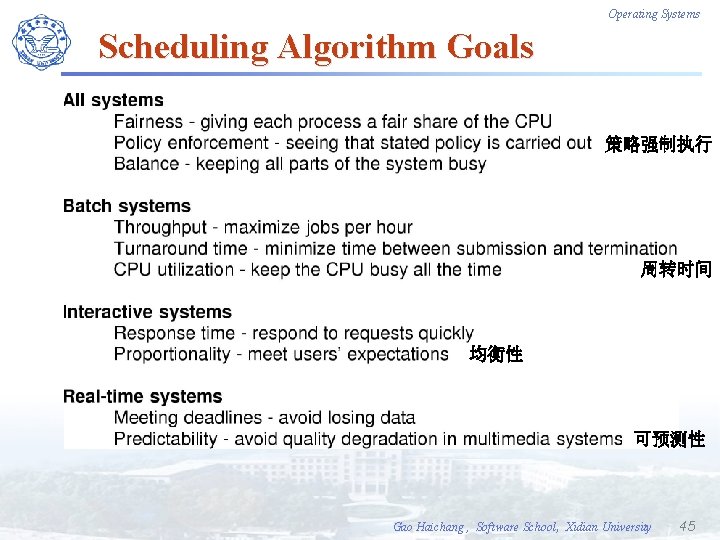 Operating Systems Scheduling Algorithm Goals 策略强制执行 周转时间 均衡性 可预测性 Gao Haichang , Software School,