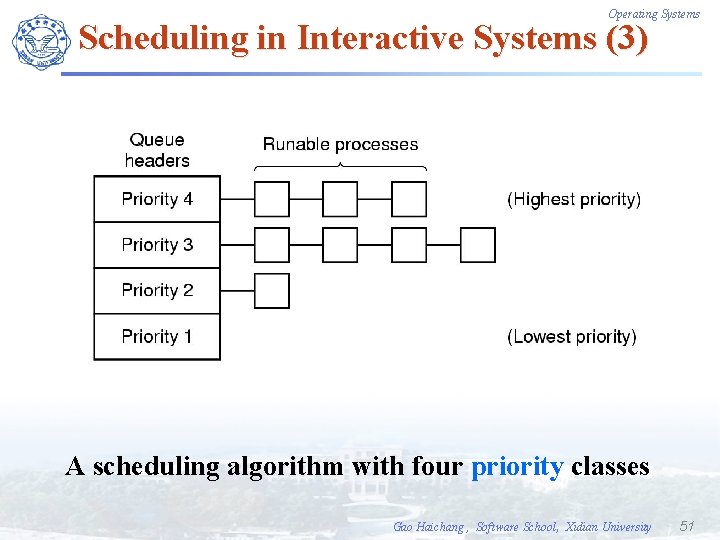 Operating Systems Scheduling in Interactive Systems (3) A scheduling algorithm with four priority classes