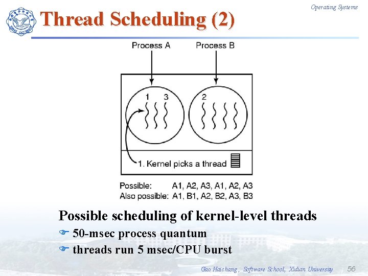 Thread Scheduling (2) Operating Systems Possible scheduling of kernel-level threads F 50 -msec process