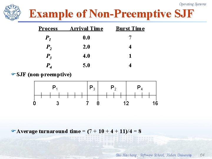 Operating Systems Example of Non-Preemptive SJF Process Arrival Time Burst Time P 1 0.