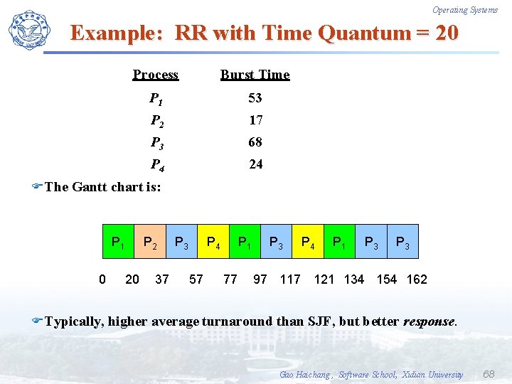 Operating Systems Example: RR with Time Quantum = 20 Process Burst Time P 1