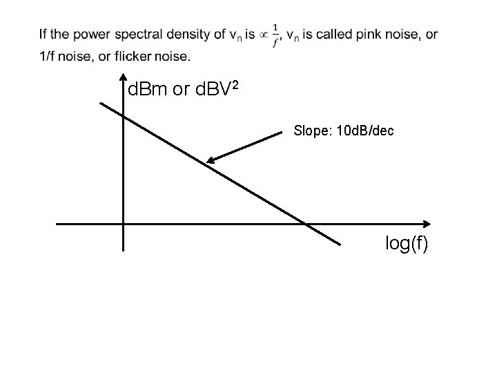  d. Bm or d. BV 2 Slope: 10 d. B/dec log(f) 