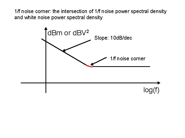 1/f noise corner: the intersection of 1/f noise power spectral density and white noise