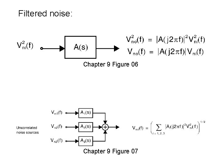 Filtered noise: Chapter 9 Figure 06 Chapter 9 Figure 07 