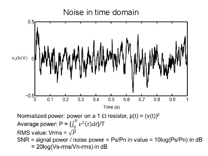 Noise in time domain 