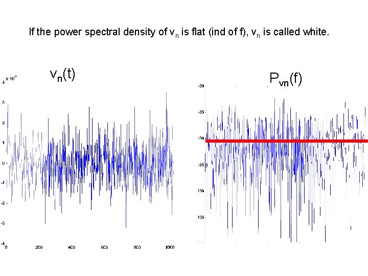 If the power spectral density of vn is flat (ind of f), vn is