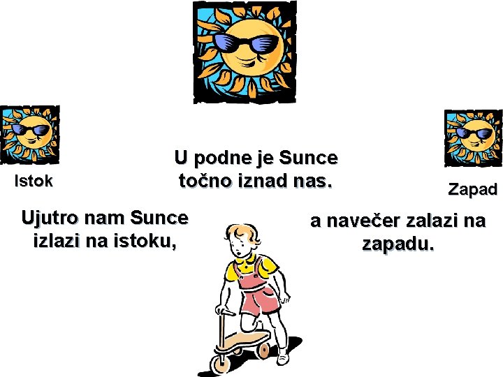 Istok U podne je Sunce točno iznad nas. Ujutro nam Sunce izlazi na istoku,