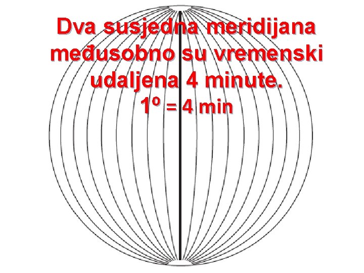 Dva susjedna meridijana međusobno su vremenski udaljena 4 minute. 1⁰ = 4 min 