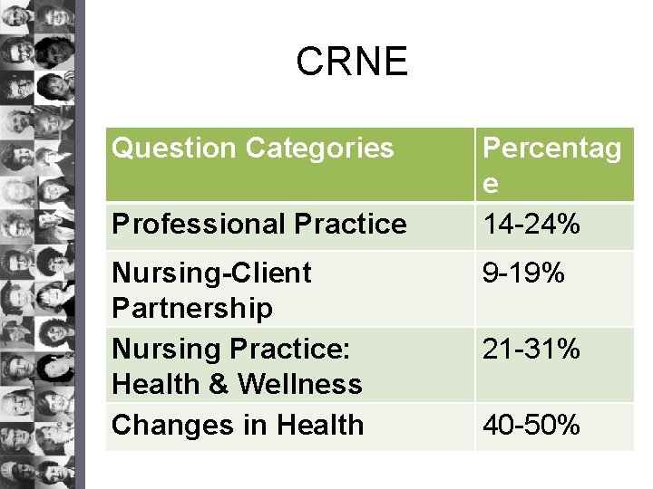 CRNE Question Categories Professional Practice Nursing-Client Partnership Nursing Practice: Health & Wellness Changes in