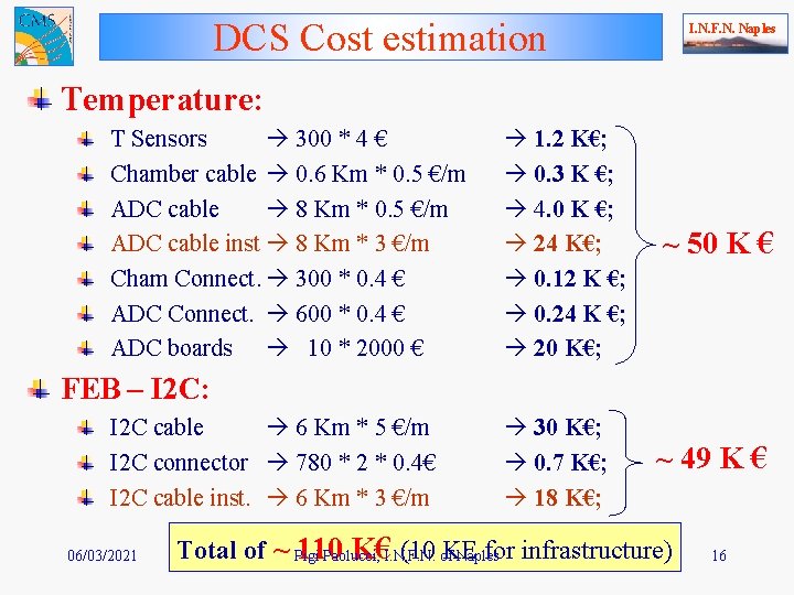 DCS Cost estimation I. N. F. N. Naples Temperature: T Sensors 300 * 4