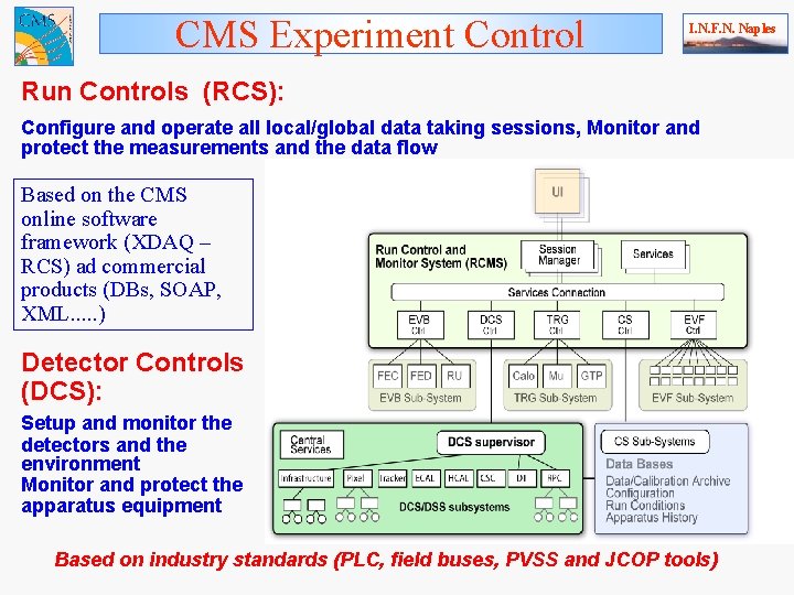 CMS Experiment Control I. N. F. N. Naples Run Controls (RCS): Configure and operate