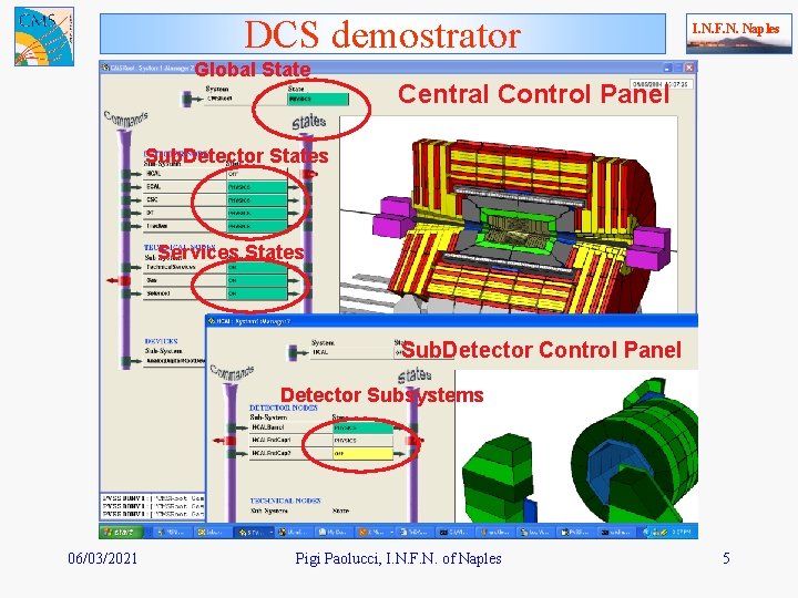 DCS demostrator Global State I. N. F. N. Naples Central Control Panel Sub. Detector