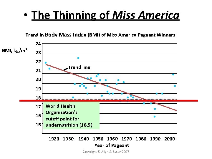  • The Thinning of Miss America Trend in Body Mass Index (BMI) of