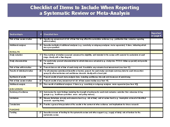 Checklist of Items to Include When Reporting a Systematic Review or Meta-Analysis Section/topic #