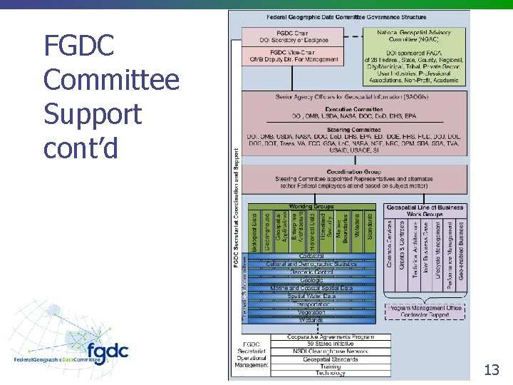 FGDC Committee Support cont’d 13 