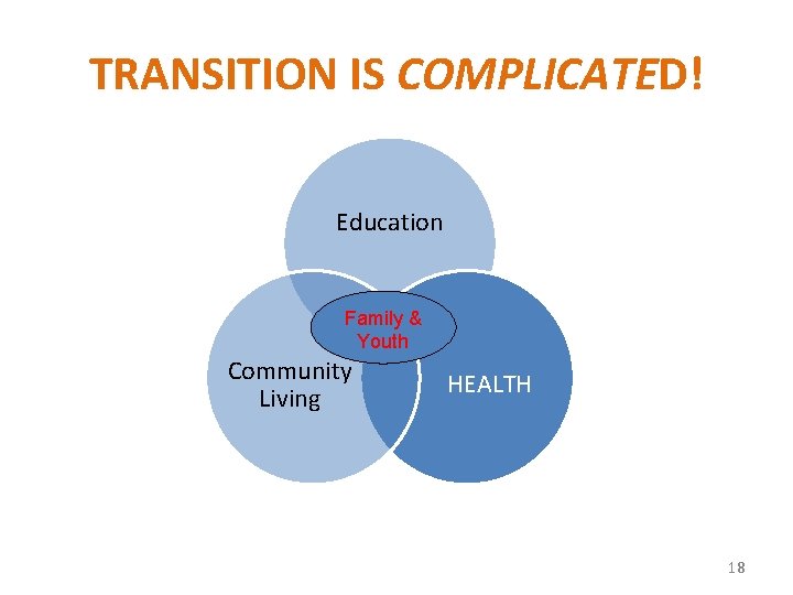 TRANSITION IS COMPLICATED! Education Family & Youth Community Living HEALTH 18 
