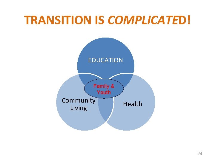 TRANSITION IS COMPLICATED! EDUCATION Family & Youth Community Living Health 24 