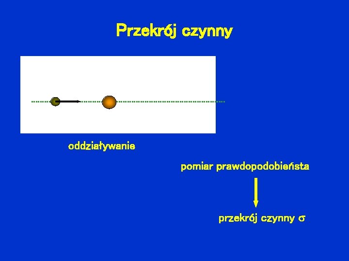 Przekrój czynny oddziaływanie pomiar prawdopodobieństa przekrój czynny 