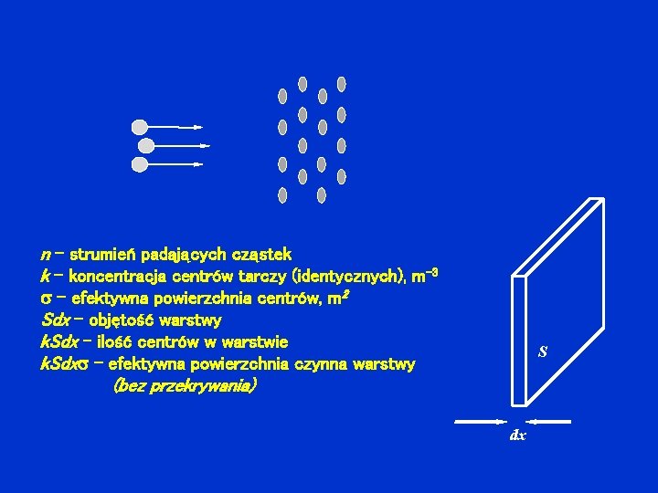 n - strumień padających cząstek k - koncentracja centrów tarczy (identycznych), m-3 - efektywna