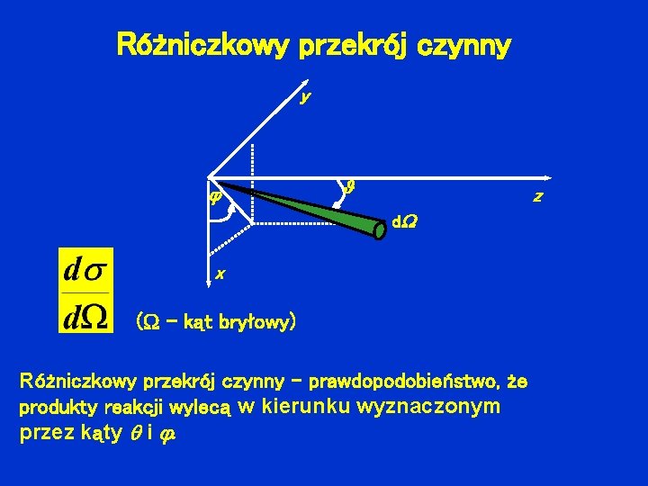 Różniczkowy przekrój czynny y z d x ( - kąt bryłowy) Różniczkowy przekrój czynny