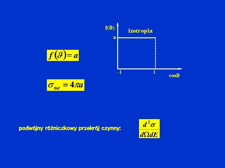 f( ) izotropia a -1 podwójny różniczkowy przekrój czynny: 1 cos 