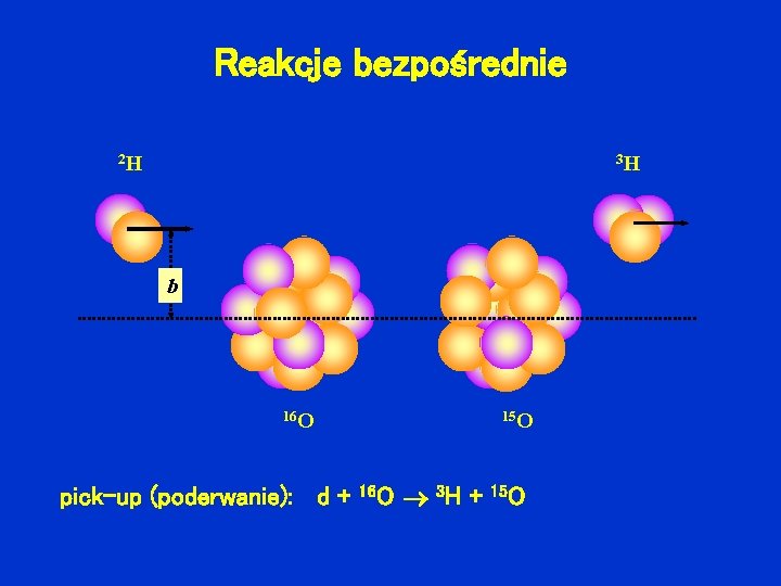 Reakcje bezpośrednie 2 H 3 H b 16 O 15 O pick-up (poderwanie): d