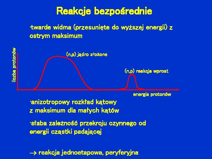 Reakcje bezpośrednie liczba protonów • twarde widma (przesunięte do wyższej energii) z ostrym maksimum