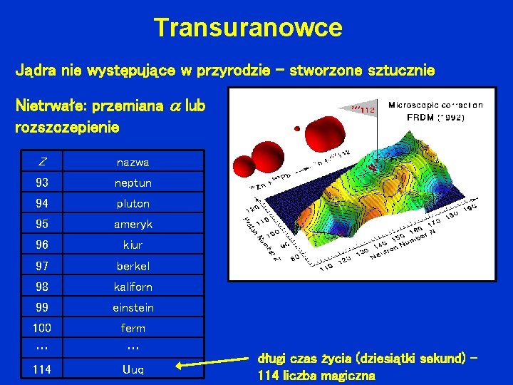 Transuranowce Jądra nie występujące w przyrodzie – stworzone sztucznie Nietrwałe: przemiana lub rozszczepienie Z