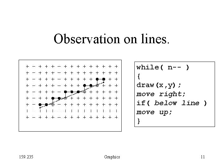 Move Below Line Coding 159 235 Graphics Graphical Programming Lecture 14 Lines