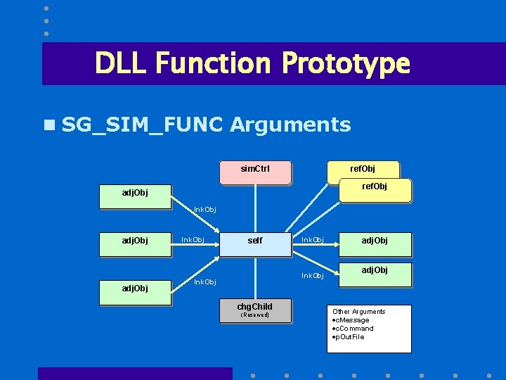 DLL Function Prototype n SG_SIM_FUNC Arguments sim. Ctrl ref. Obj adj. Obj lnk. Obj