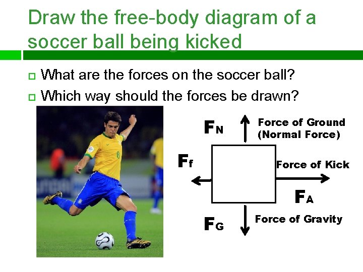 Draw the free-body diagram of a soccer ball being kicked What are the forces