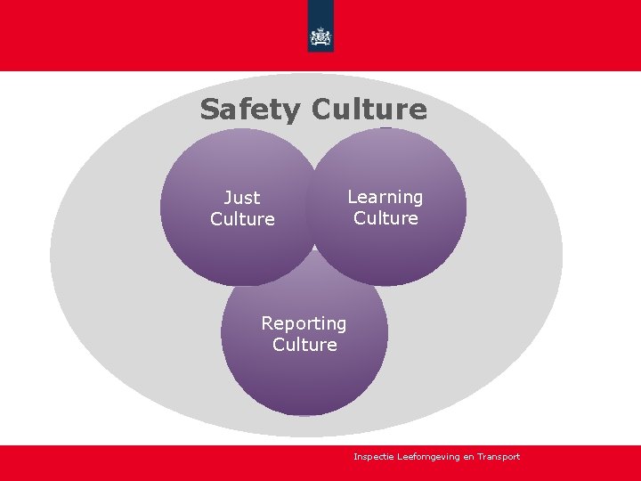 Safety Culture Just Culture Learning Culture Reporting Culture Inspectie Leefomgeving en Transport 