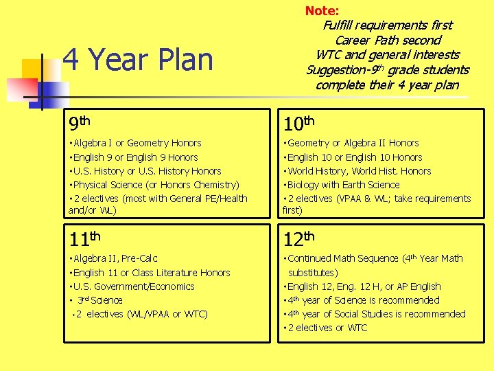 Note: 4 Year Plan Fulfill requirements first Career Path second WTC and general interests