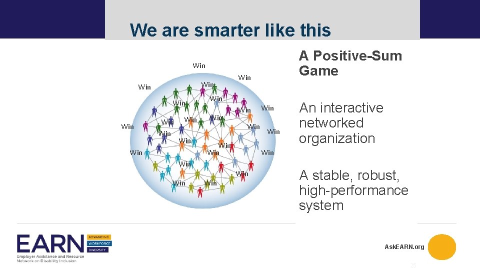 We are smarter like this A Positive-Sum Game Win Win Win Win Win Win We are smarter like this A Positive-Sum Game Win Win Win Win Win Win