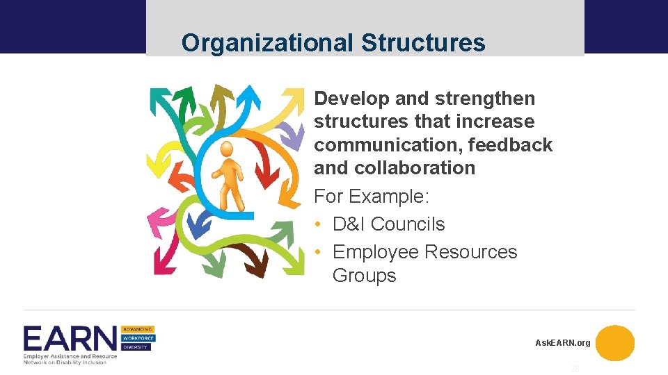 Organizational Structures Develop and strengthen structures that increase communication, feedback and collaboration For Example: